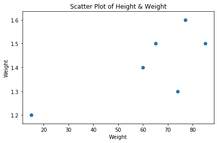 ../_images/02-Intro to Data Visualization_46_0.png